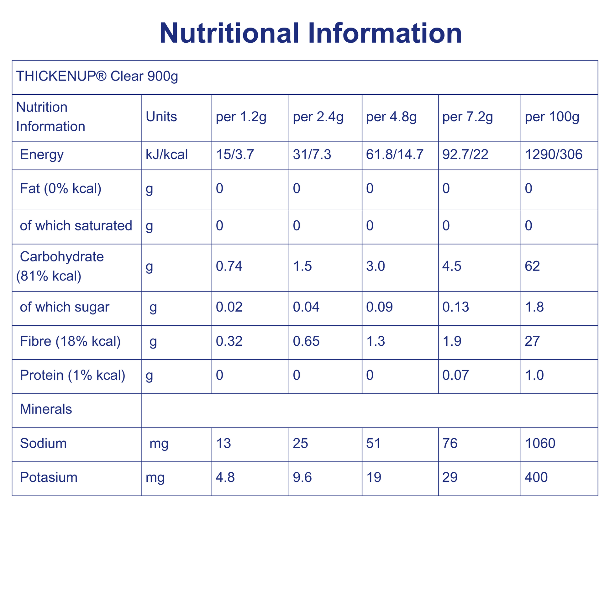 Thickenup nutritional information